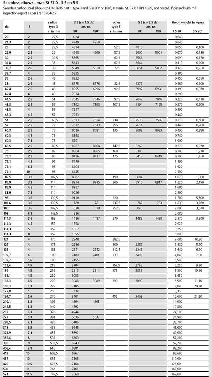 Shandong Hyupshin Flanges Co., Ltd, DIN2605 Elbows