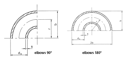 Shandong Hyupshin Flanges Co., Ltd, DIN 2605 Pipe Fittings